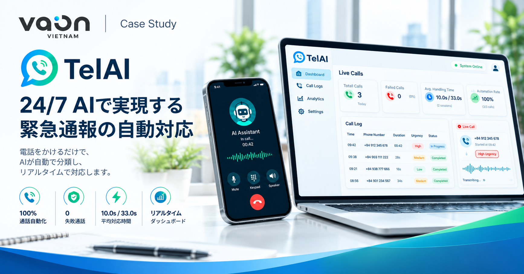 Tổng đài AI tự nghe máy, phân loại mức khẩn cấp: PoC tự động hoá 100%, xử lý 10 đến 33 giây mỗi cuộc