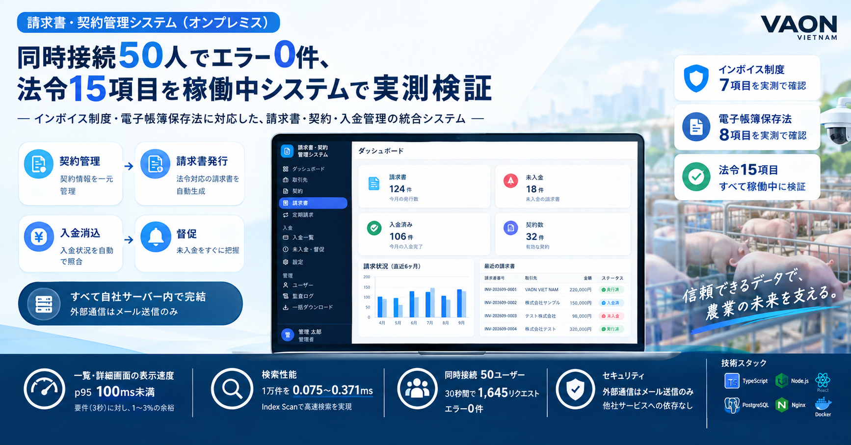 同時接続50人でエラー0件、法令15項目を稼働中システムで実測検証 — オンプレミス完結の請求書・契約管理システム