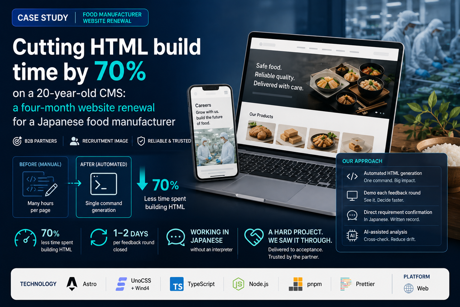 VAON Case Studies: Cutting HTML build time by 70% on a 20-year-old CMS: a four-month website renewal for a Japanese food manufacturer