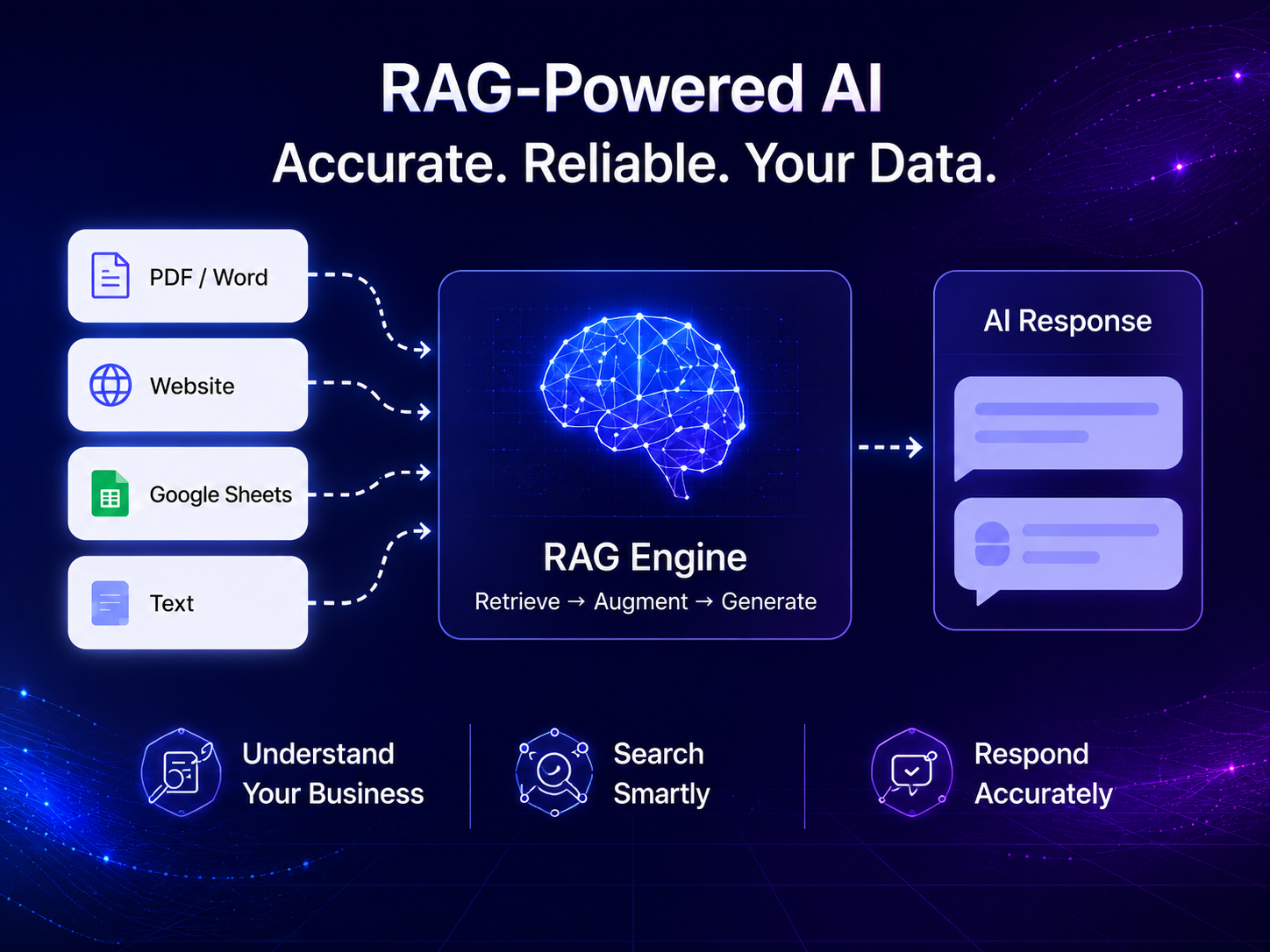 AI Chatbot Solution Helping Businesses Optimize Operations